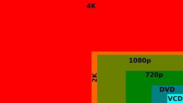 Amélioration de la qualité de la vidéo 