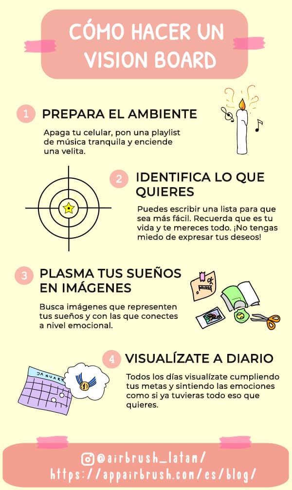 Cómo hacer un vision board